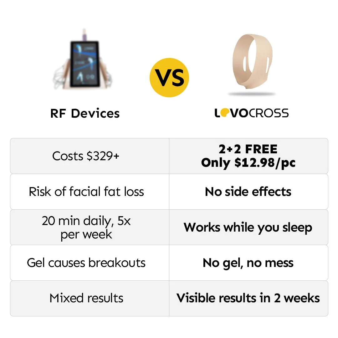 How Does the LOVOCROSS Face Wrap Work?